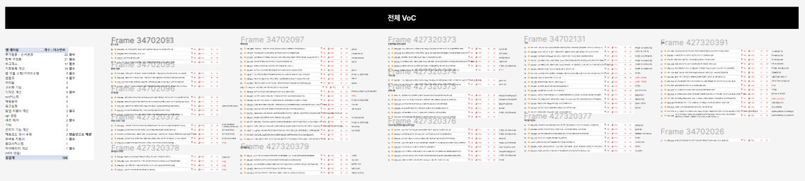 누적 VoC