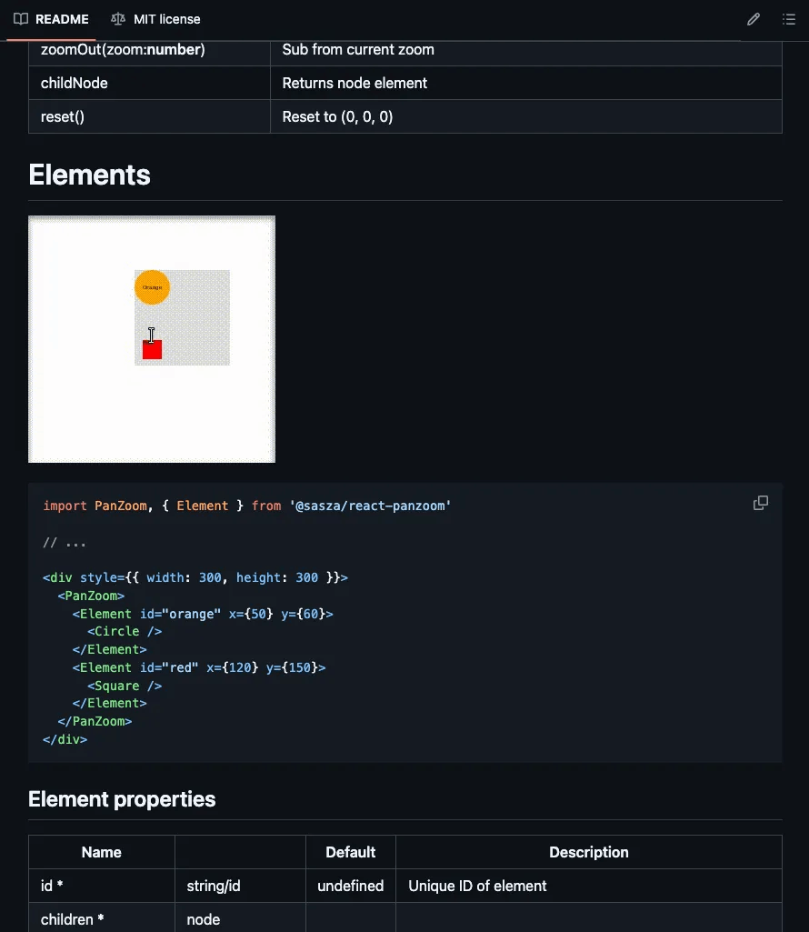 react-panzoom