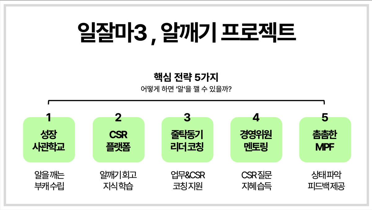 일잘마