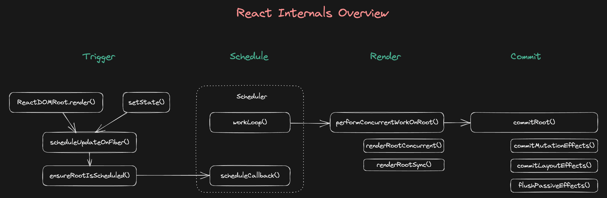 react 4step