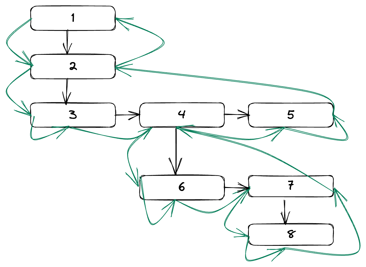 fiber traverse