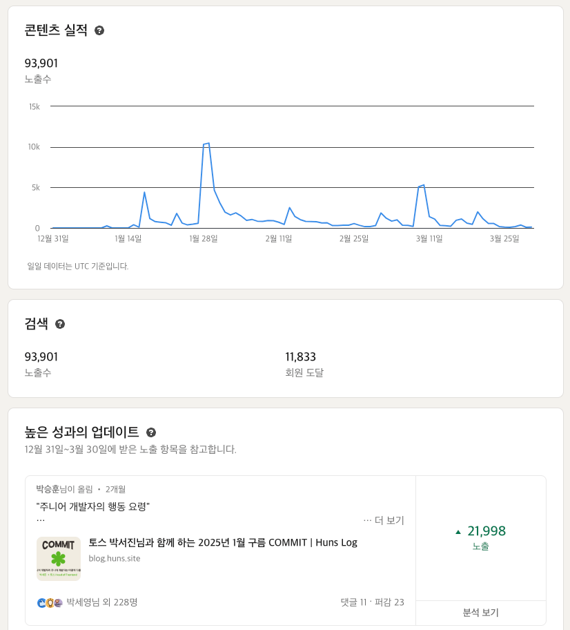 링크드인 통계