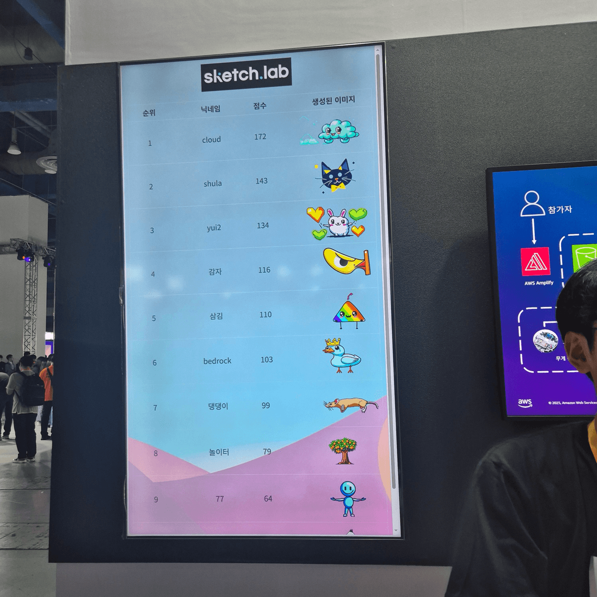 전체 랭킹 4등