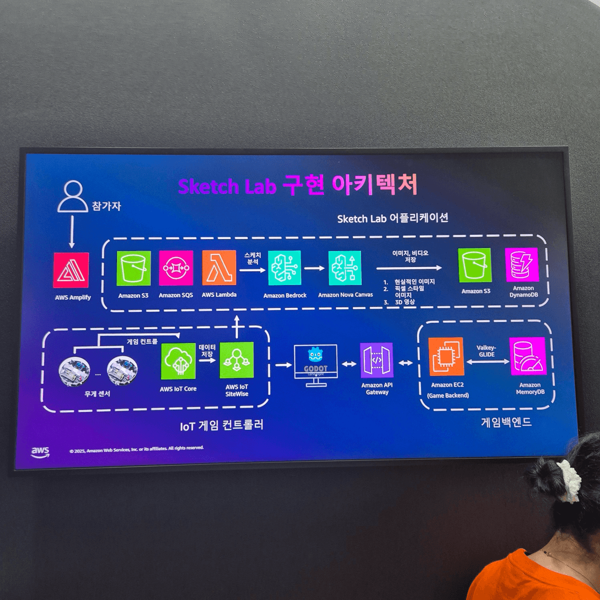 아키텍처