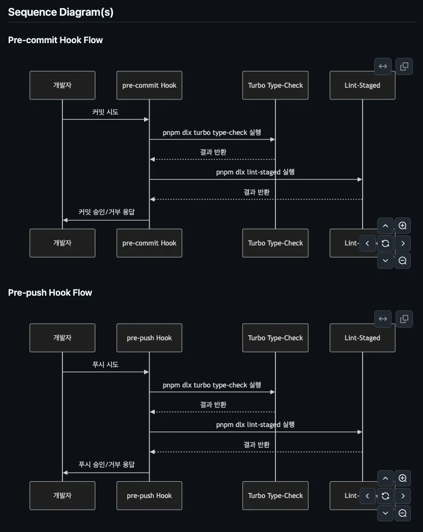 로직 흐름 시각화